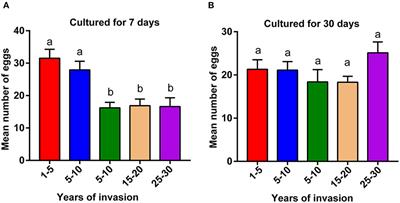 Invasion History of the Pinewood Nematode Bursaphelenchus xylophilus Influences the Abundance of Serratia sp. in Pupal Chambers and Tracheae of Insect-Vector Monochamus alternatus